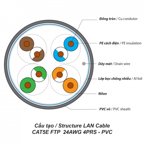 Cáp LAN CAT5E FTP 24AWG 4PRS - PVC (305m) Cáp LAN CAT5E FTP 24AWG 4PRS - PVC (305m)