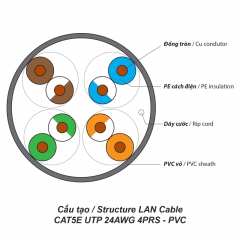 cap-lan-cat5e-utp-24awg-4prs-pvc-305m-1677810786-vuw5 cap-lan-cat5e-utp-24awg-4prs-pvc-305m-1677810786-vuw5