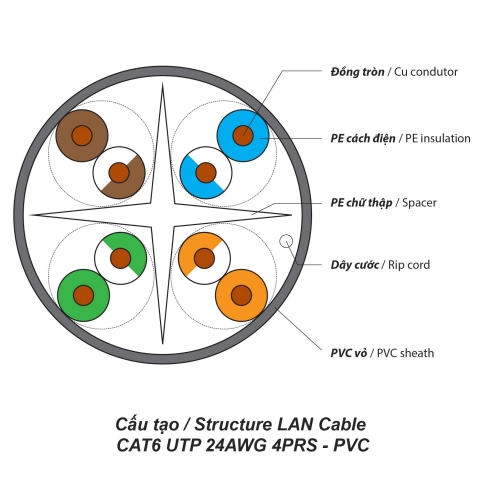 Cáp LAN CAT6 UTP 24AWG 4PRS - PVC 305m – VCOM | Le Hoàng Corp Cáp LAN CAT6 UTP 24AWG 4PRS - PVC 305m – VCOM | Le Hoàng Corp
