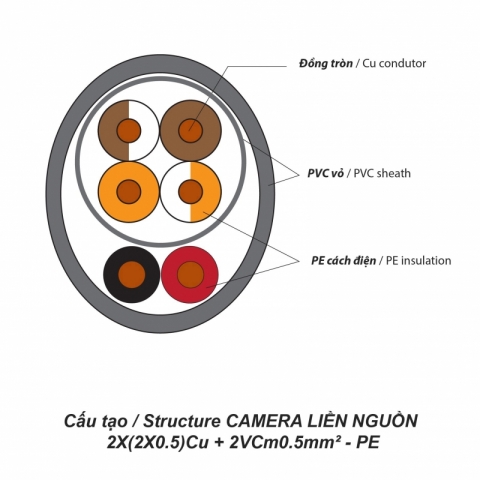 day-camera-lien-nguon-2x-2×0-5-cu-2vcm0-5mm2-pe-oval-1677812391-qqowu