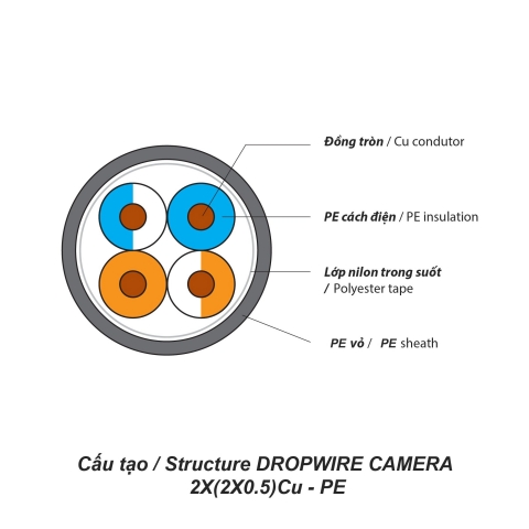 Dây Dropwire camera 2x(2x0.5)Cu - PE (305m) Dây Dropwire camera 2x(2x0.5)Cu - PE (305m)